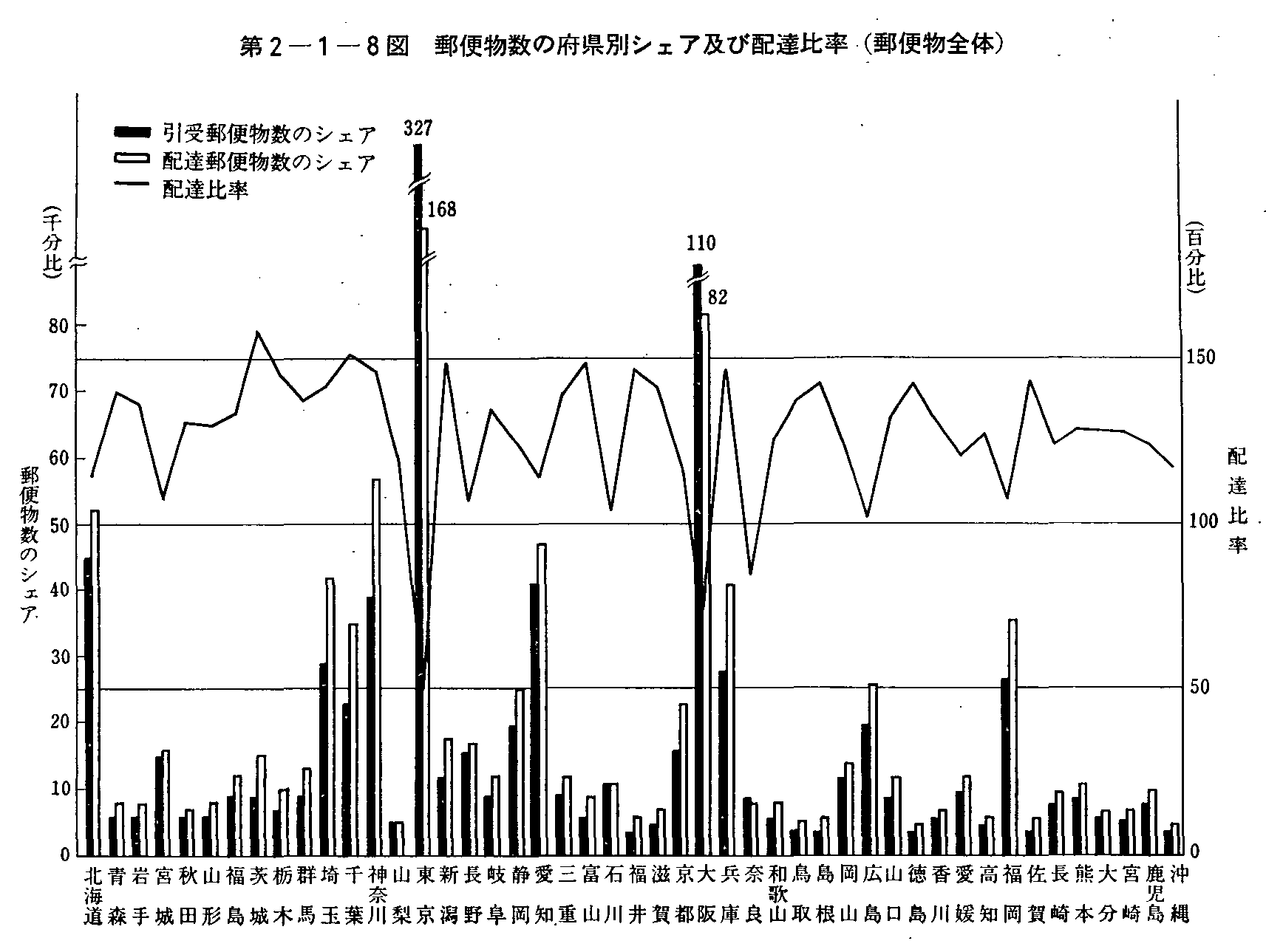 2-1-8} X֕̕{ʃVFAyєzB䗦(X֕S)