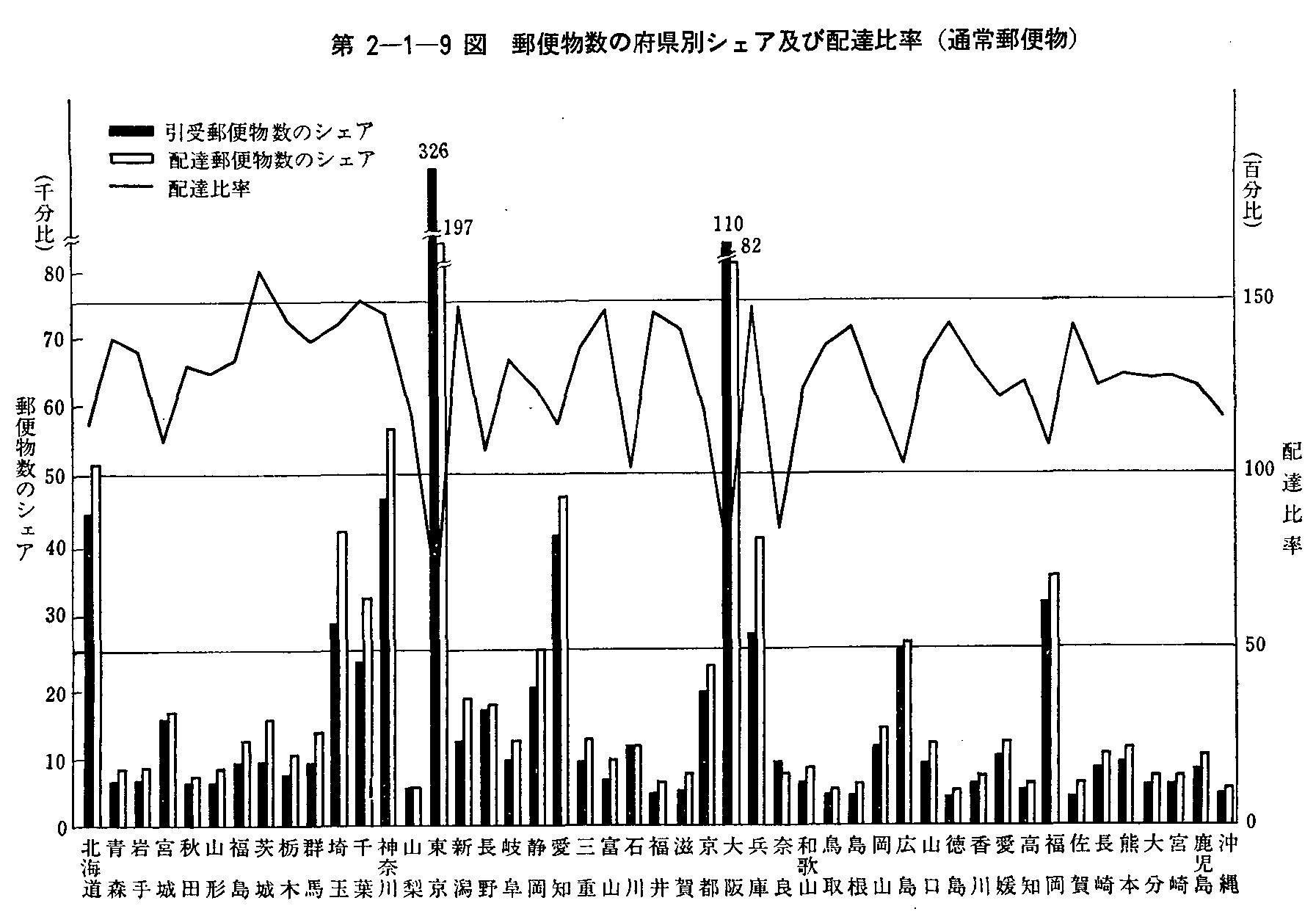 2-1-9} X֕̕{ʃVFAyєzB䗦(ʏX֕)