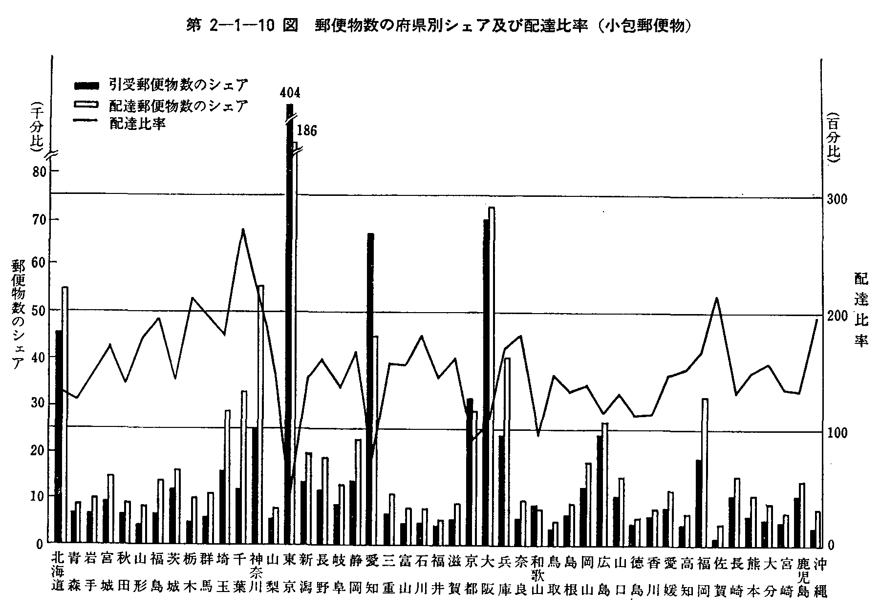 2-1-10} X֕̕{ʃVFAyєzB䗦(X֕)