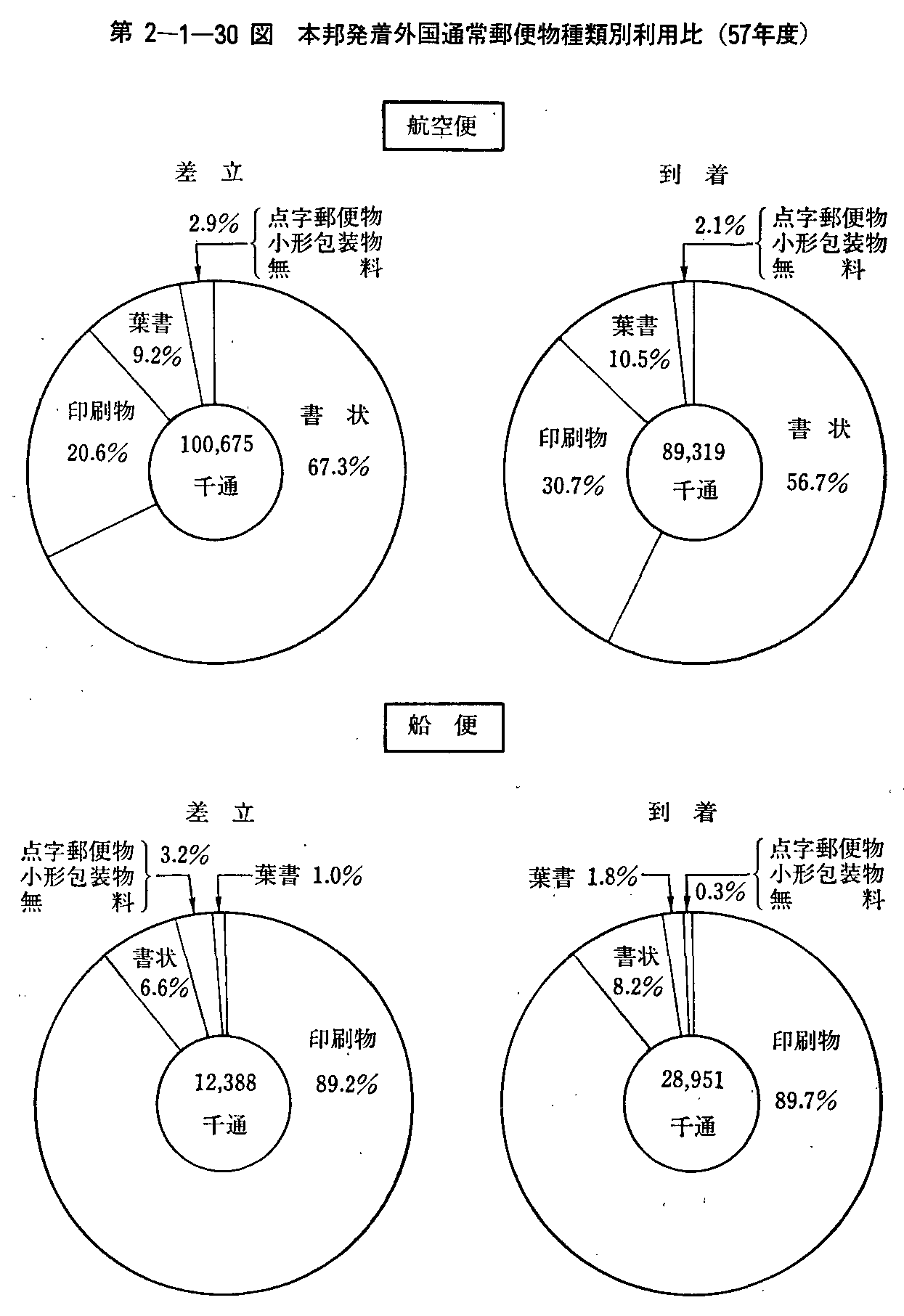 2-1-30} {MOʏX֕ޕʗp(57Nx)