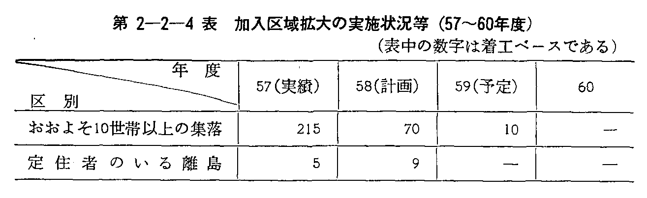 2-2-4\ g̎{󋵓(57`60Nx)(\̐͒x[Xł)
