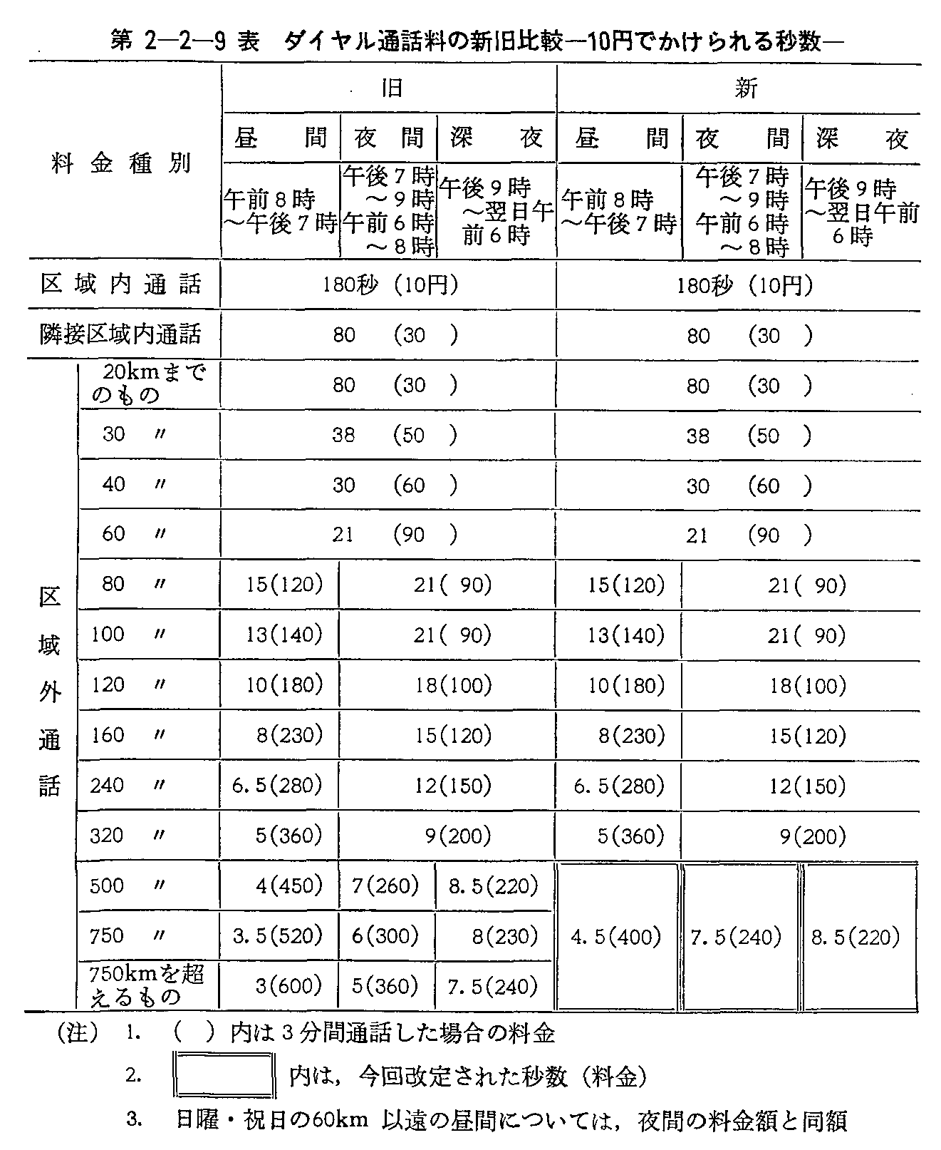 2-2-9\ _Cʘb̐V䗦-10~łb-