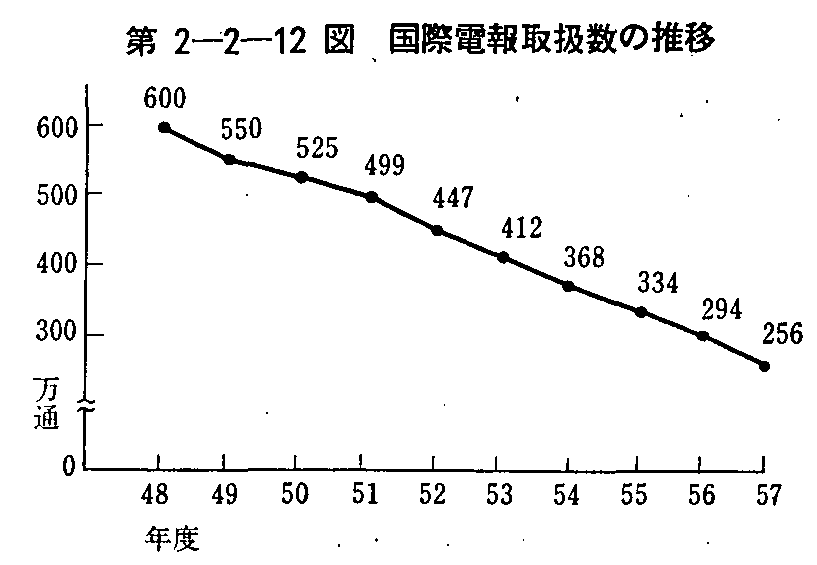 2-2-12} ۓd戵̐