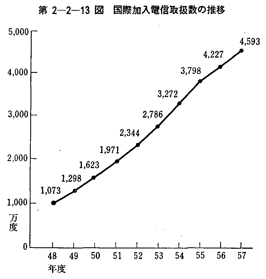 2-2-13} ۉdM戵̐