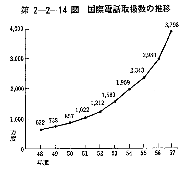 2-2-14} ۓdb戵̐