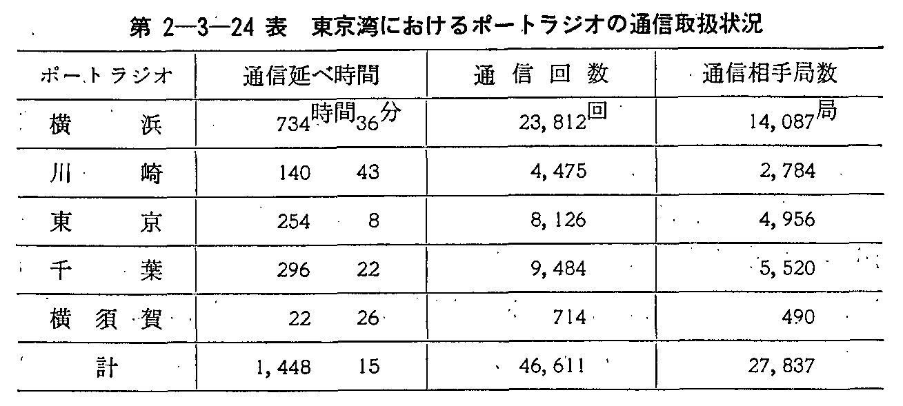 2-3-24\ pɂ|[gWI̒ʐM戵