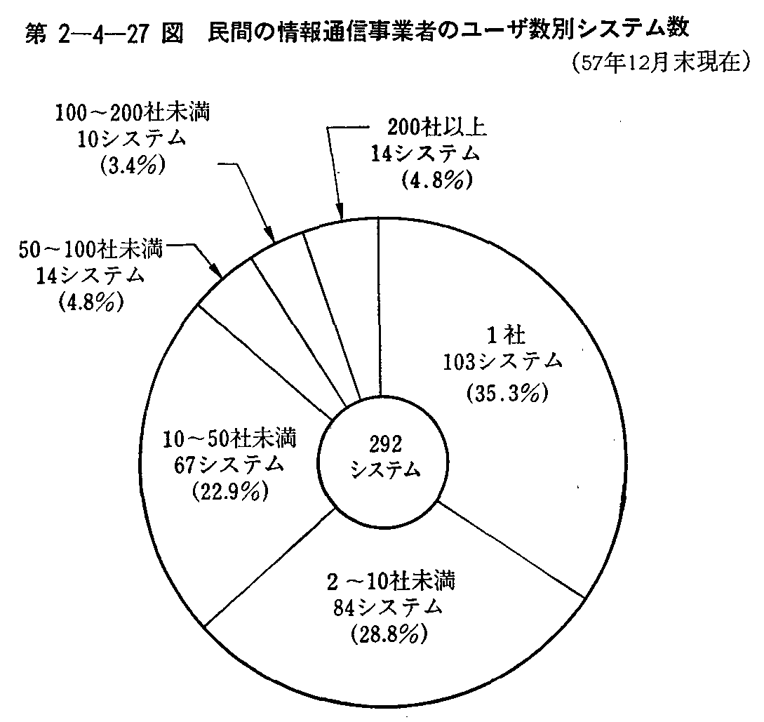 2-4-27} Ԃ̏ʐMƎ҂̃[UʃVXe(57N12)