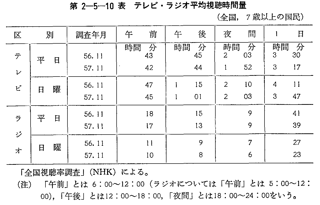 2-5-10\ erEWIώԗ(S,7Έȏ̍)