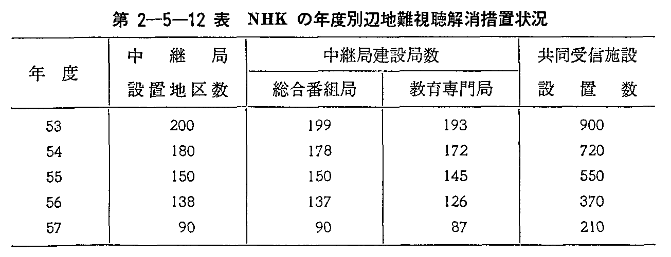 2-5-12\ NHK̔NxʕӒn[u