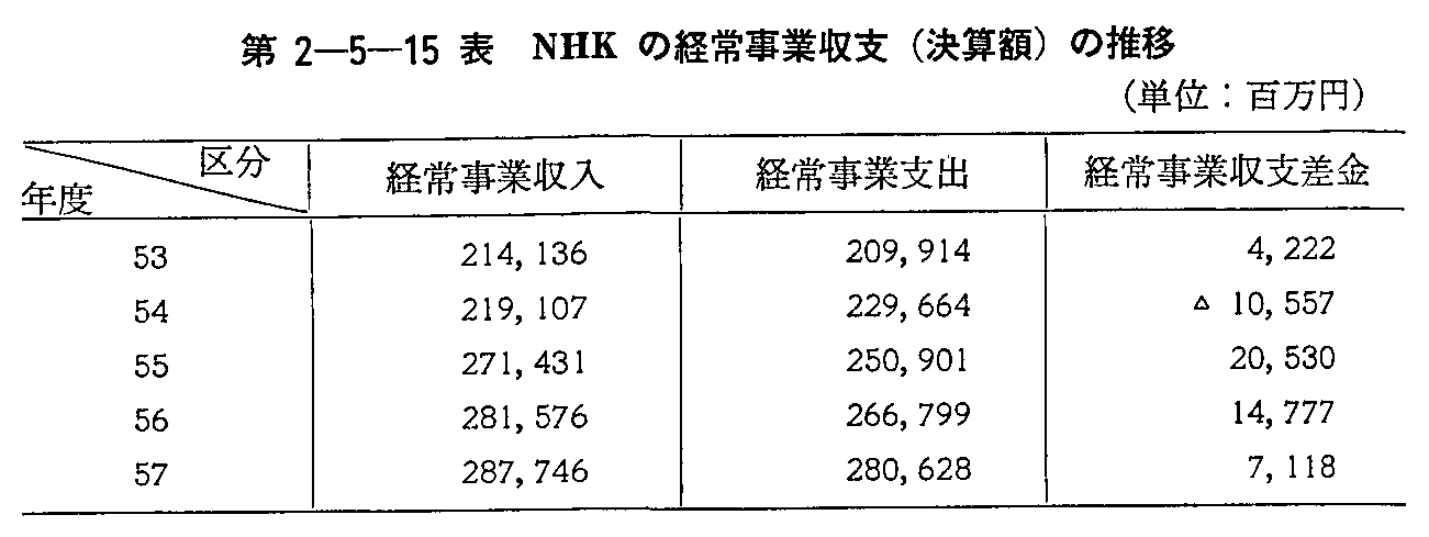 2-5-15\ NHǨo펖Ǝx(Zz)̐