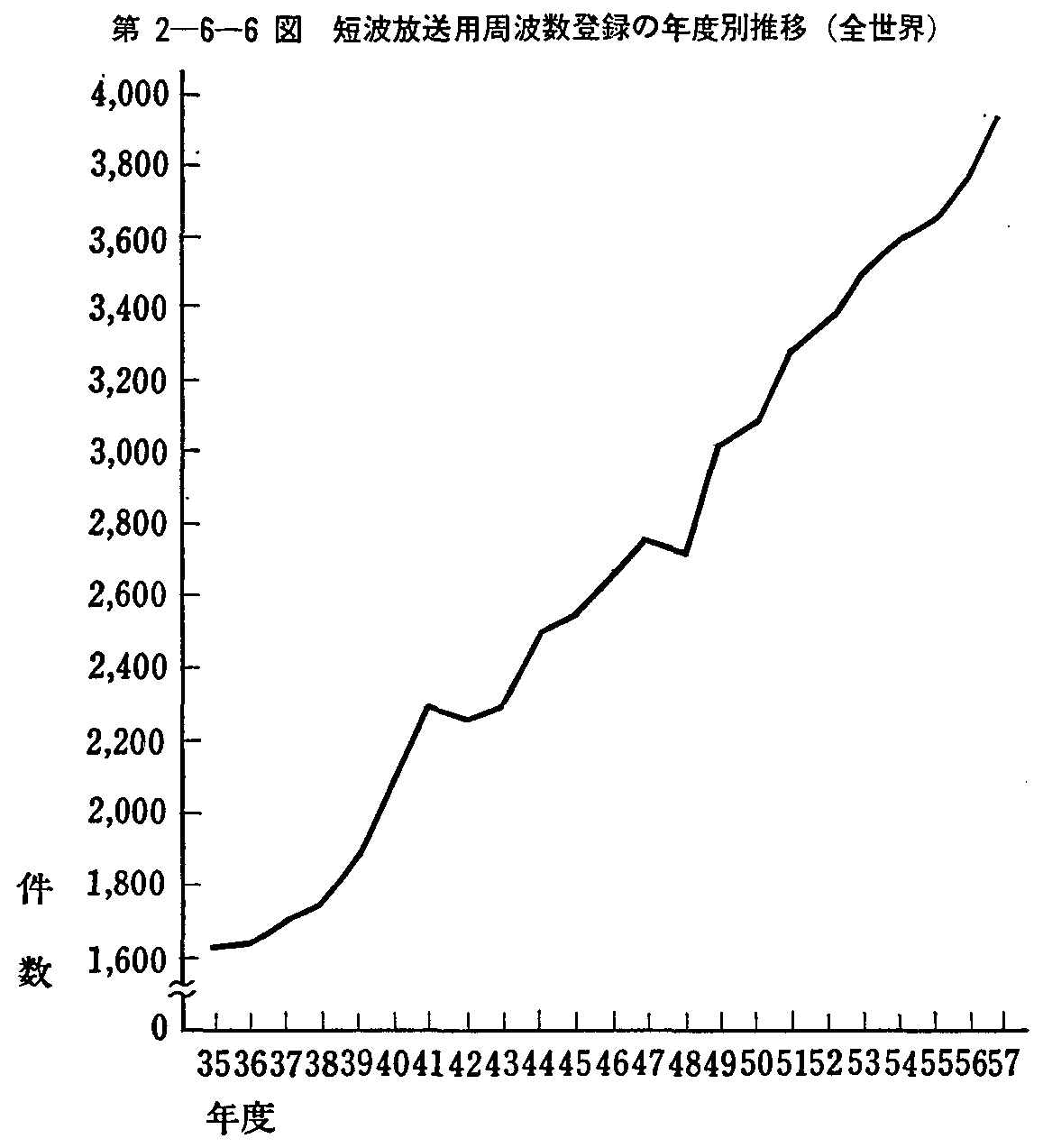 2-6-6} Zgpgo^̔Nxʐ(SE)