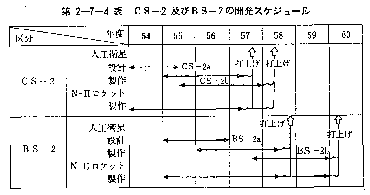 2-7-4\ CS-2yBS-2̊JXPW[