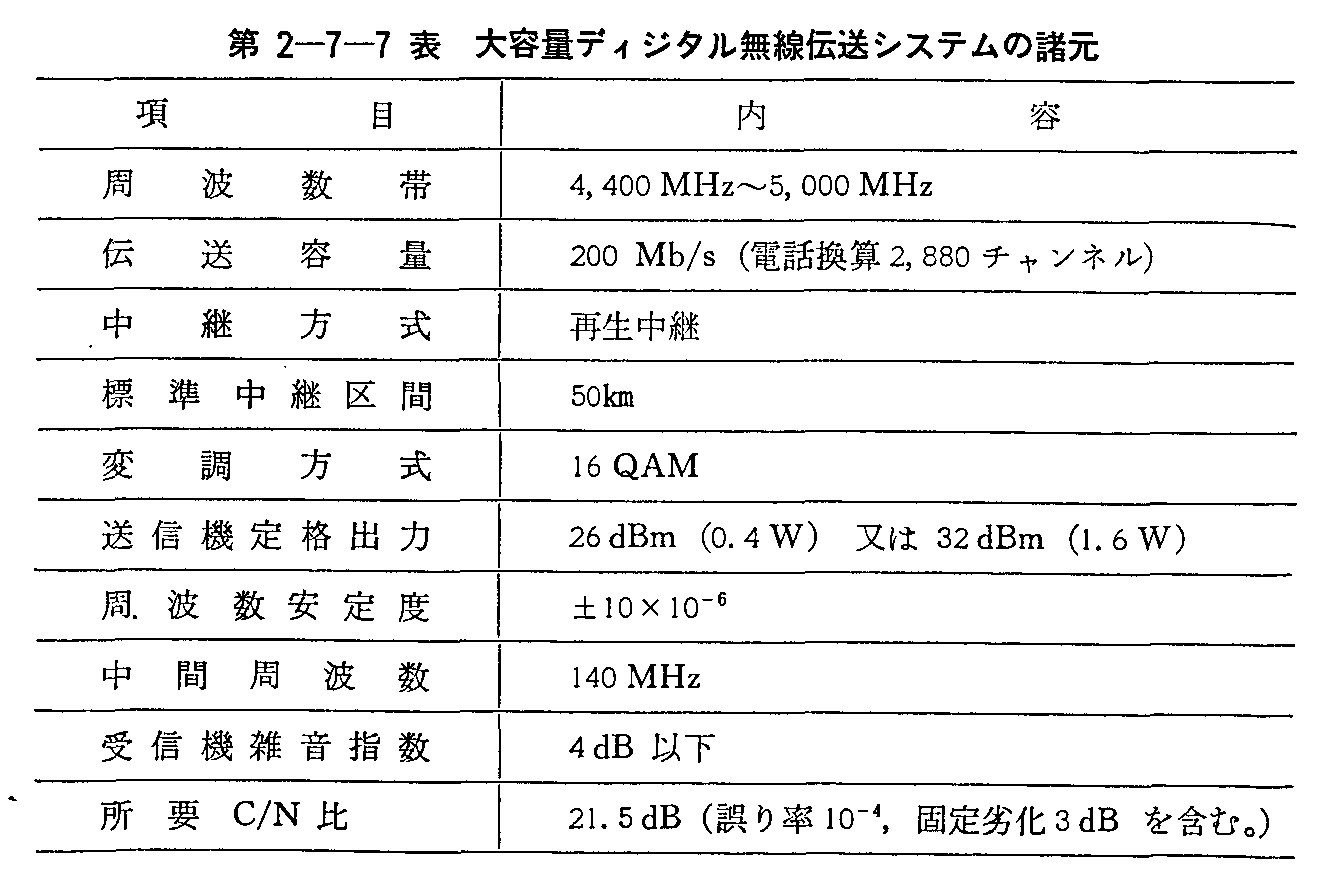 第2-7-7表 大容量ディジタル無線伝送システムの諸元