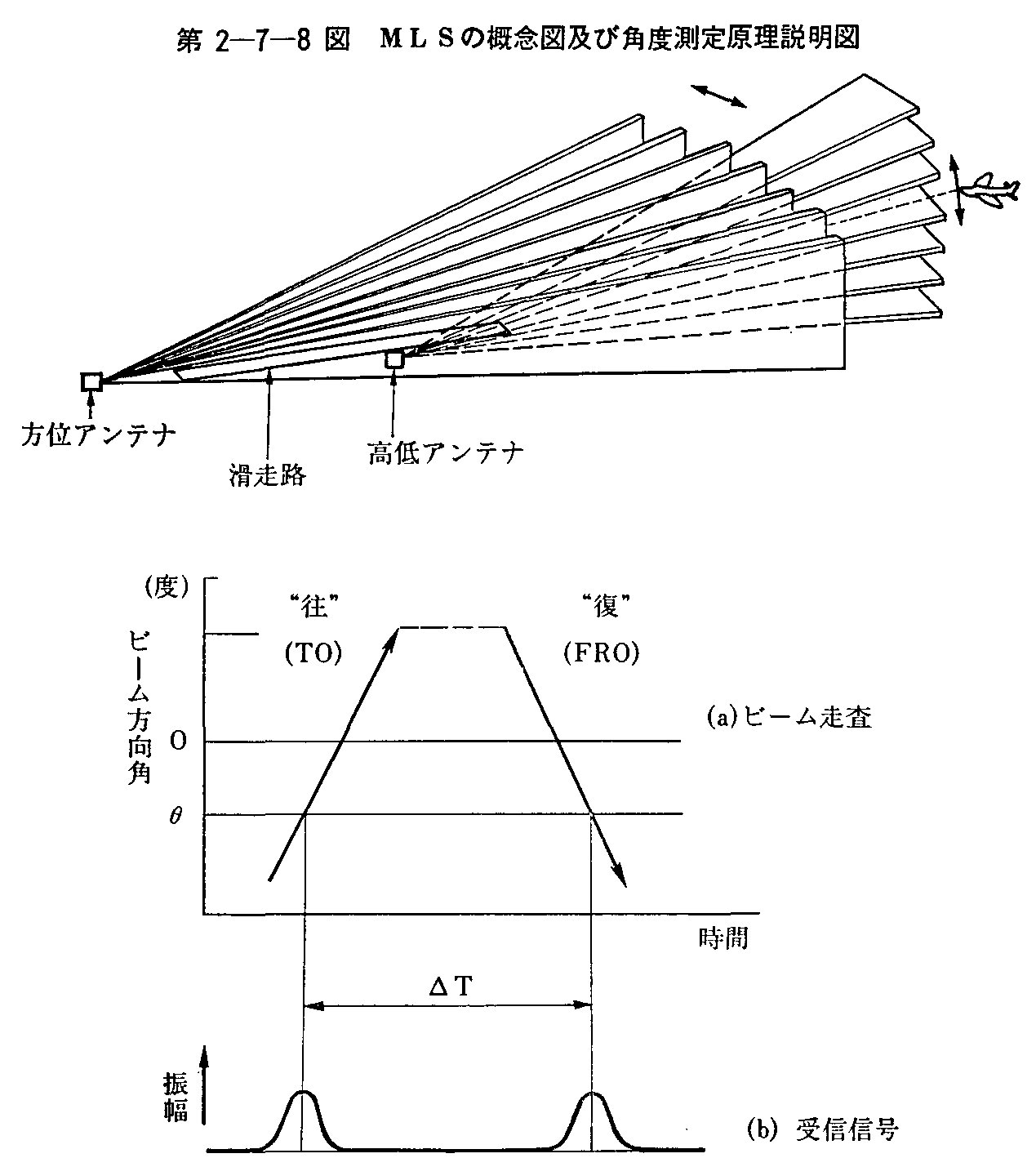 2-7-8} MLS̊TO}yъpx茴}