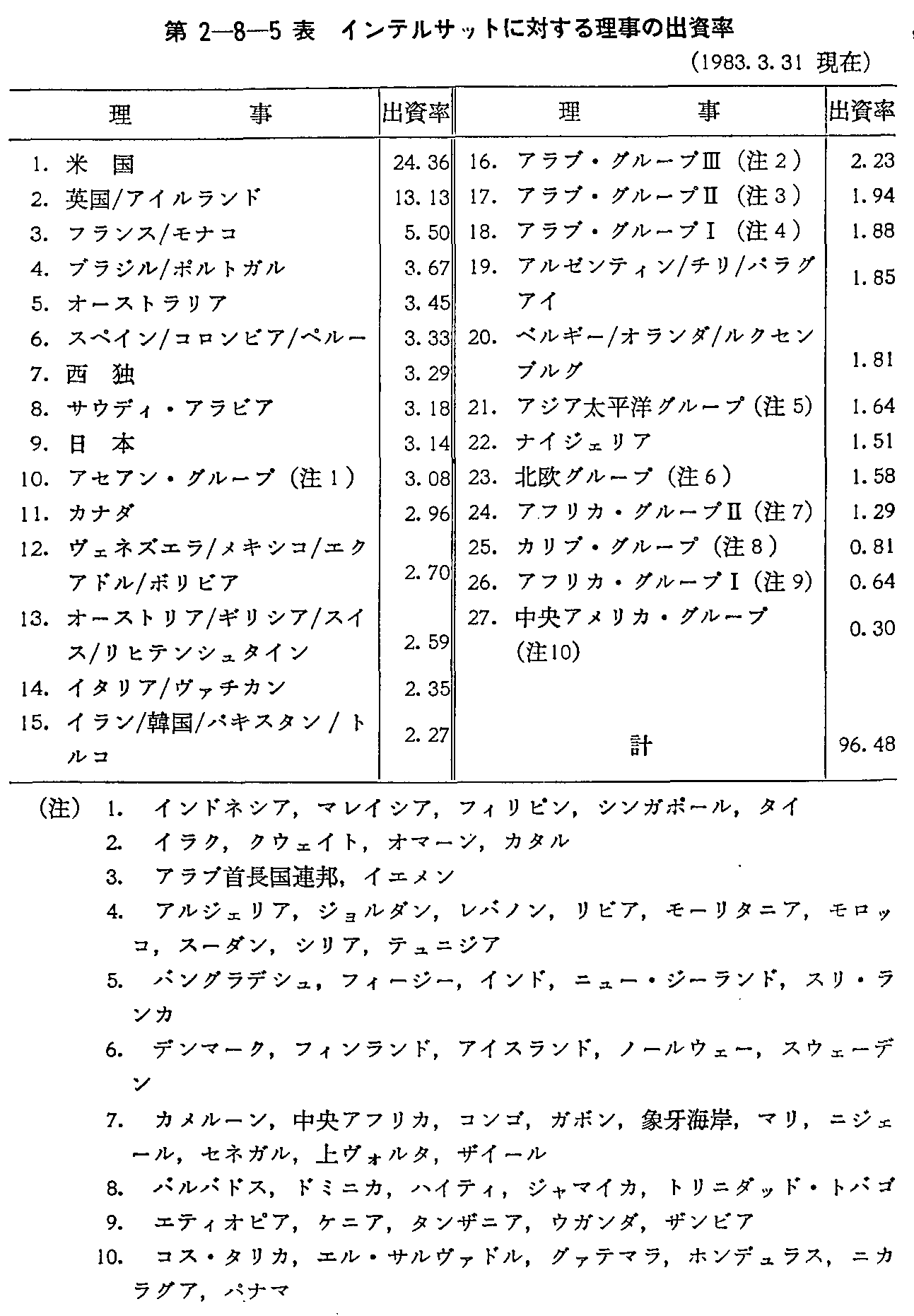 2-8-5\ CeTbgɑ΂闝̏o(1983.3.31)