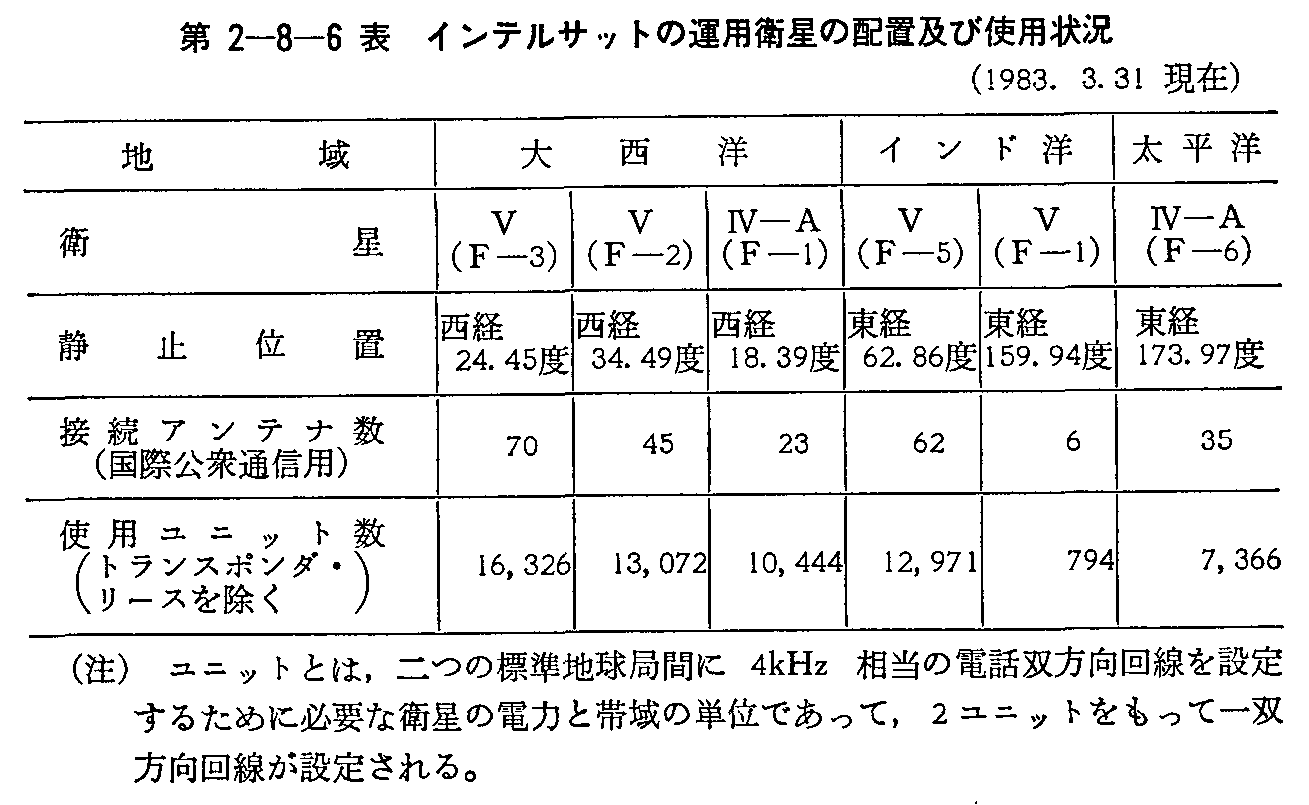 2-8-6\ CeTbg̉^pq̔zuyюgp(1983.3.31)