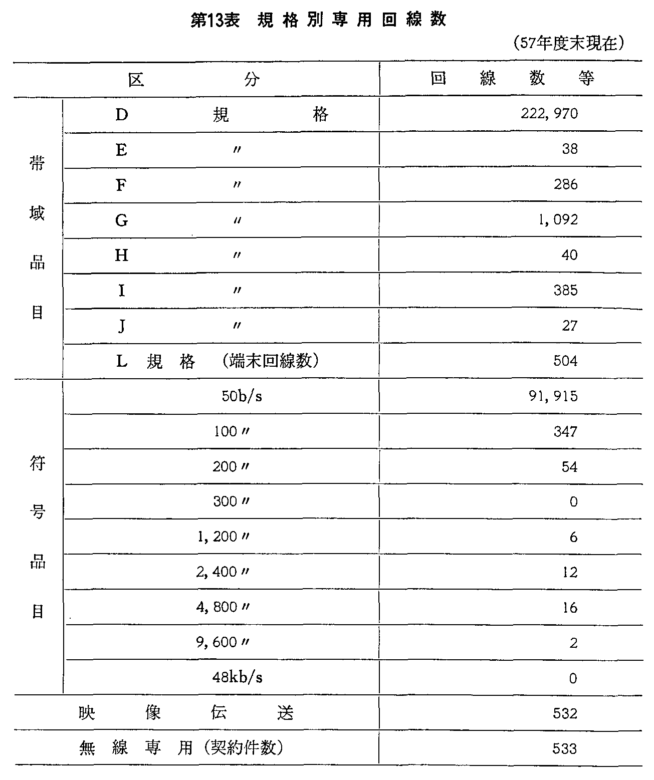 13\ Kiʐp(57Nx)