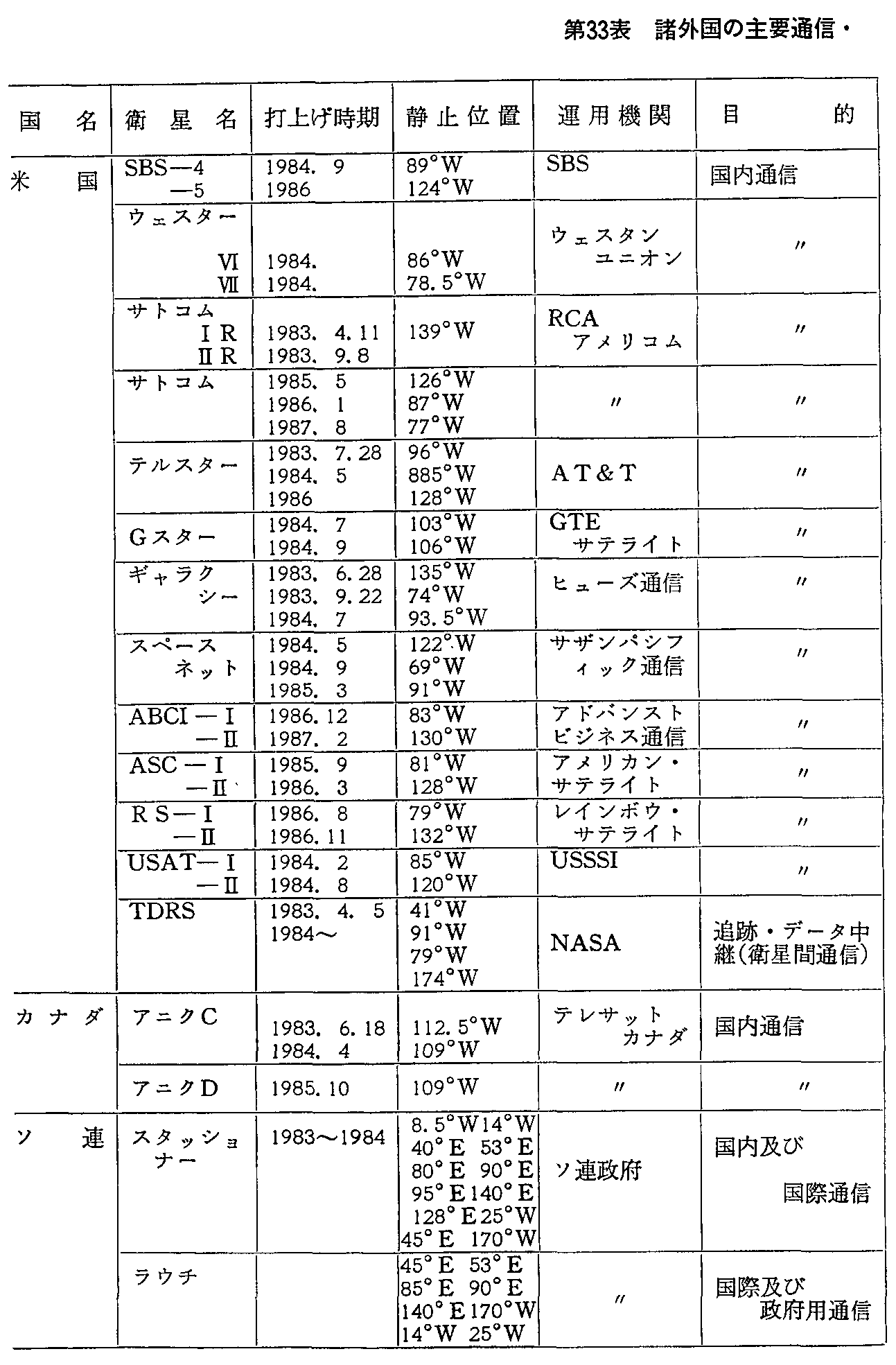 33\ O̎vʐMEq̏(v撆)(57Nx)(1)