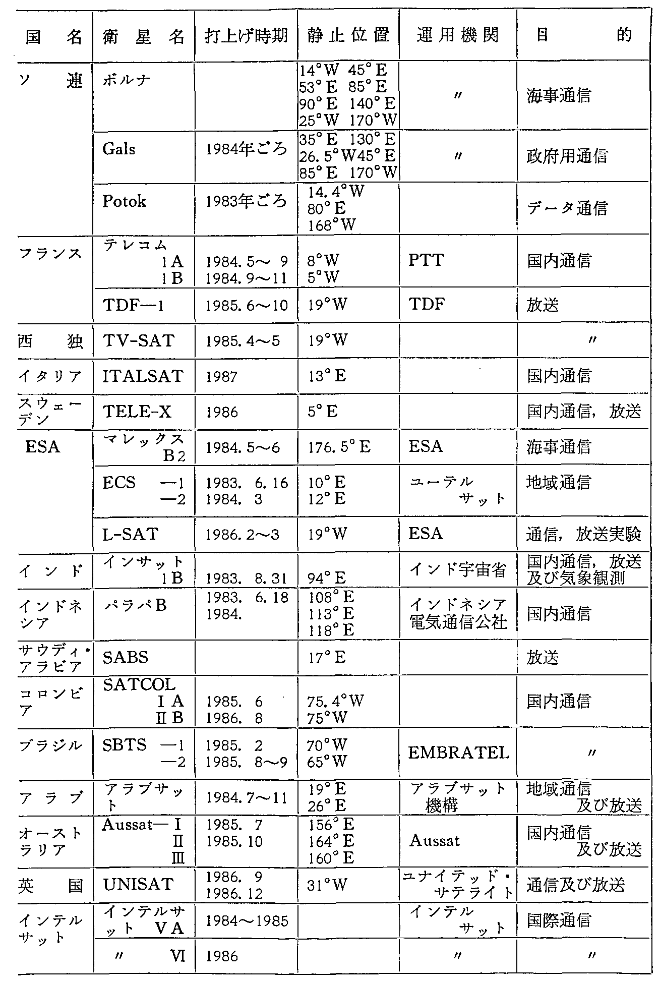 33\ O̎vʐMEq̏(v撆)(57Nx)(3)