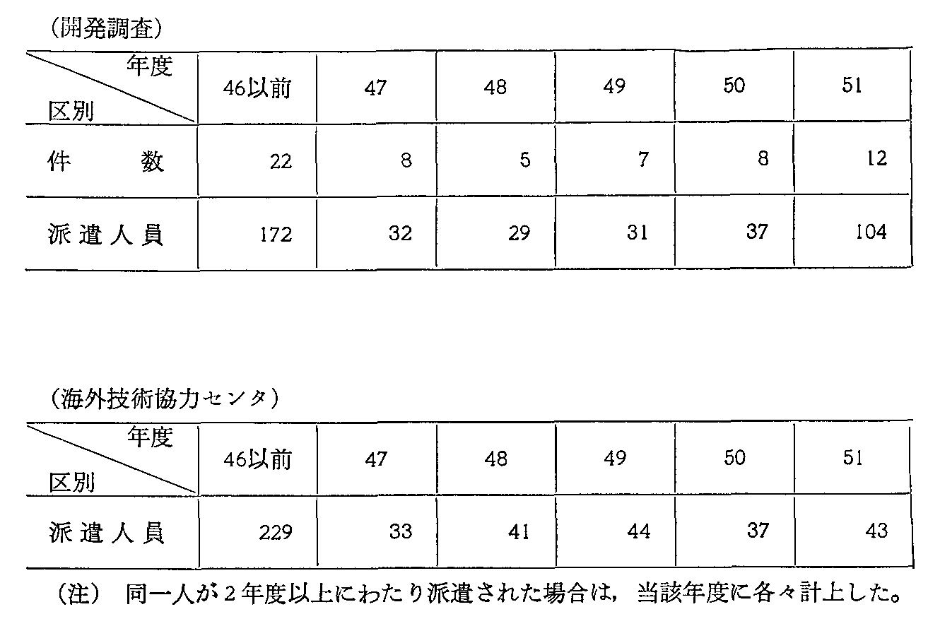 35\ 57Nx܂ł̐Ɣh,JyъCOZp̓Z^̎(3)