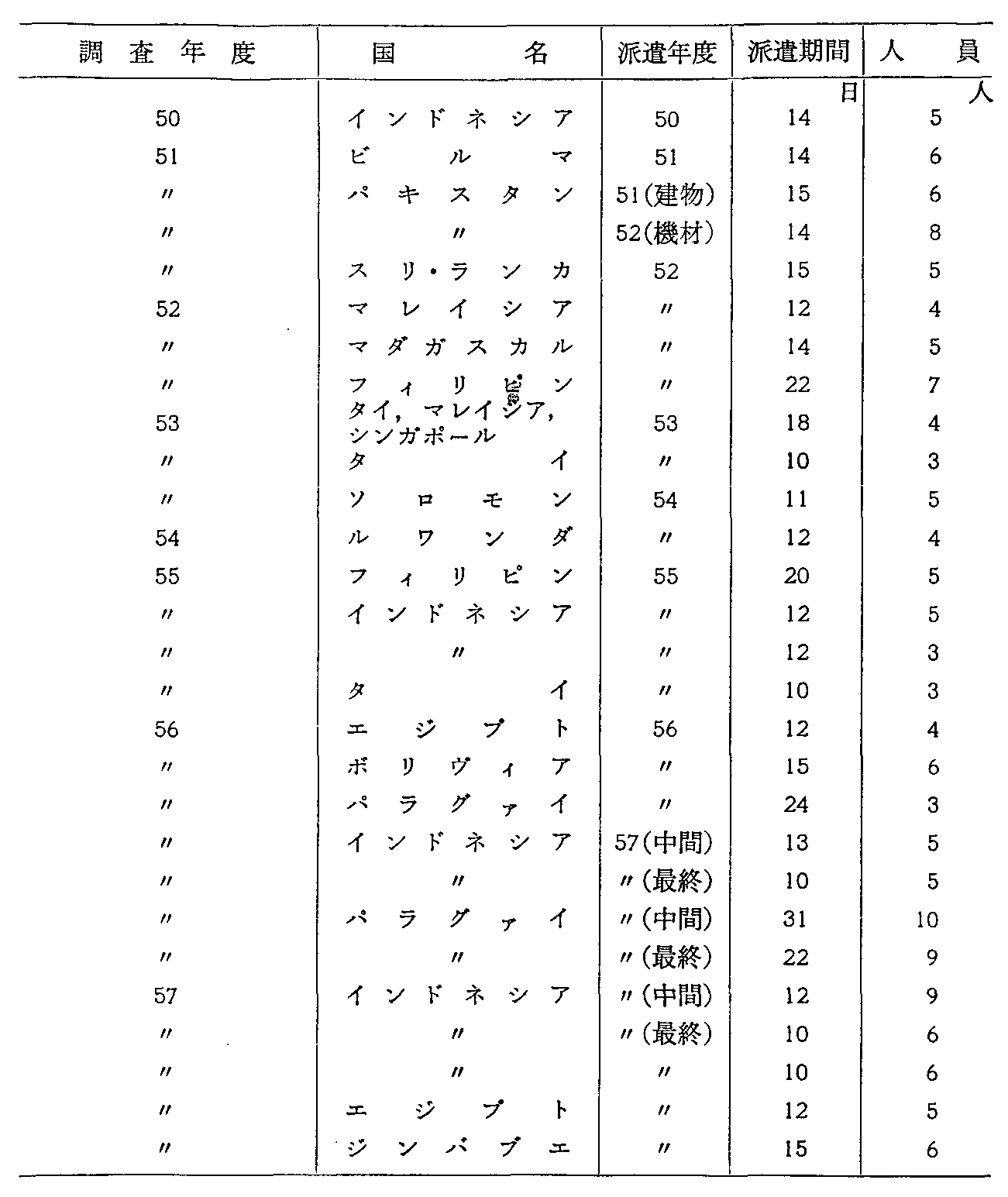 36\ ߋ10NԂ̓dCʐM֌WJ(12)