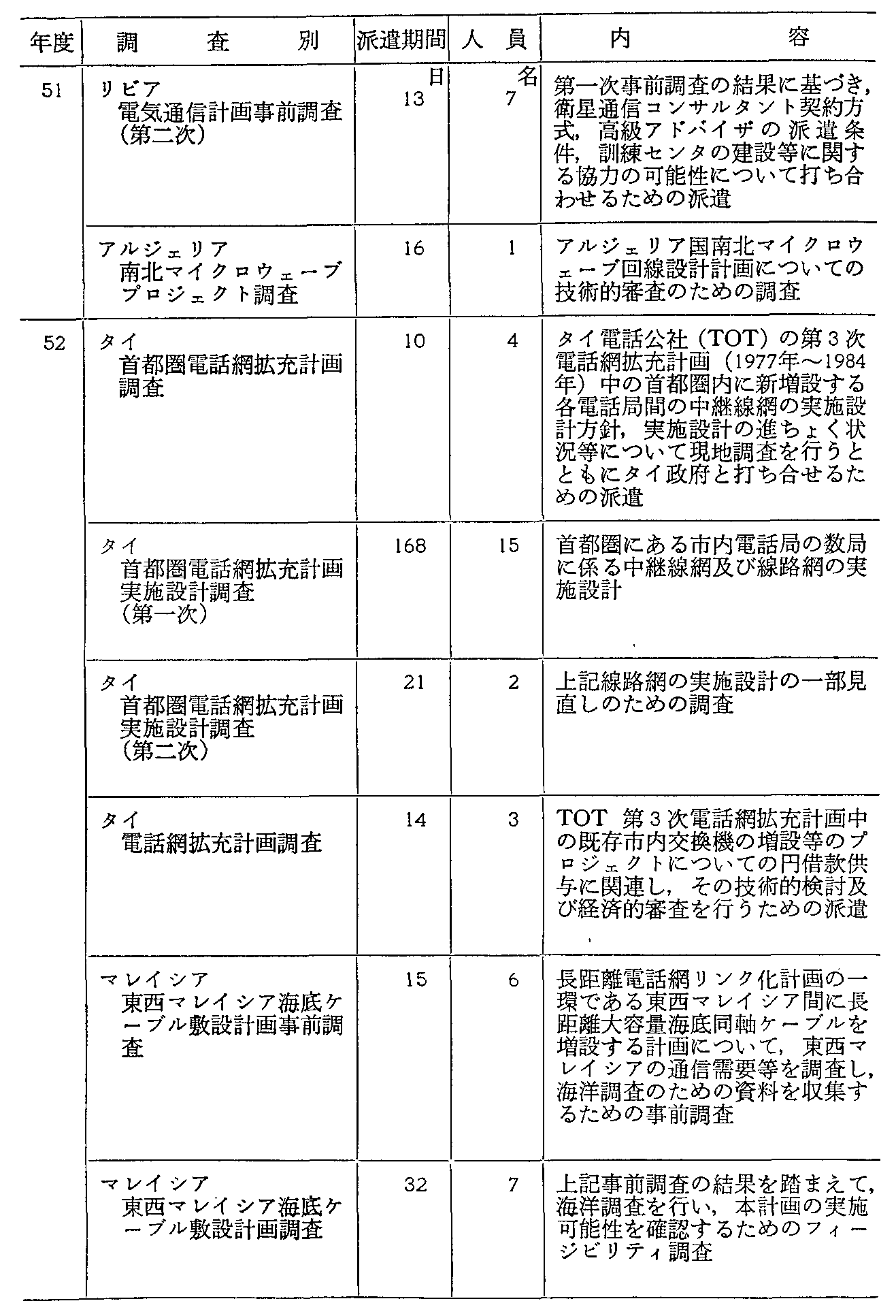 36\ ߋ10NԂ̓dCʐM֌WJ(3)