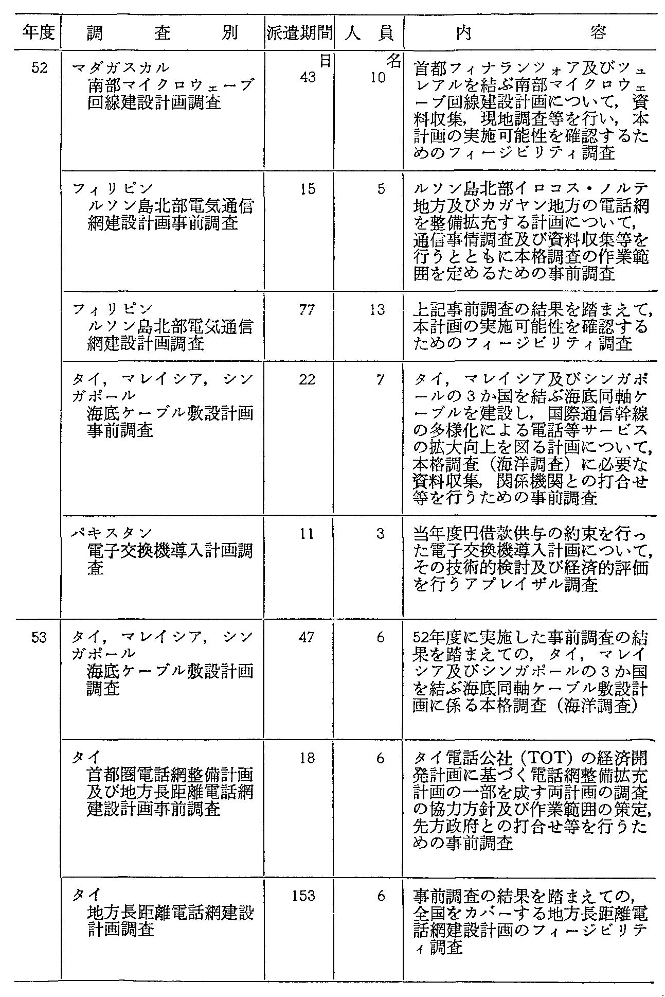 36\ ߋ10NԂ̓dCʐM֌WJ(4)