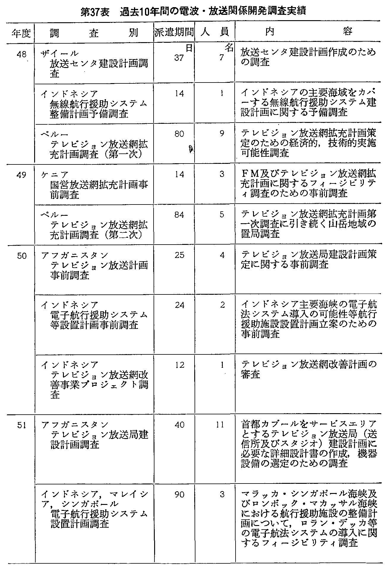 37\ ߋ10NԂ̓dgE֌WJ(1)