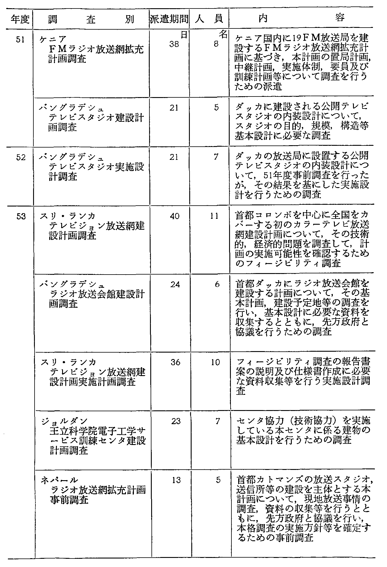 37\ ߋ10NԂ̓dgE֌WJ(2)