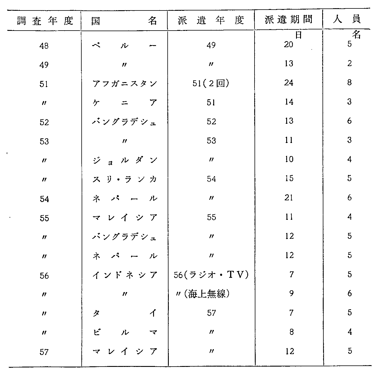 37\ ߋ10NԂ̓dgE֌WJ(6)