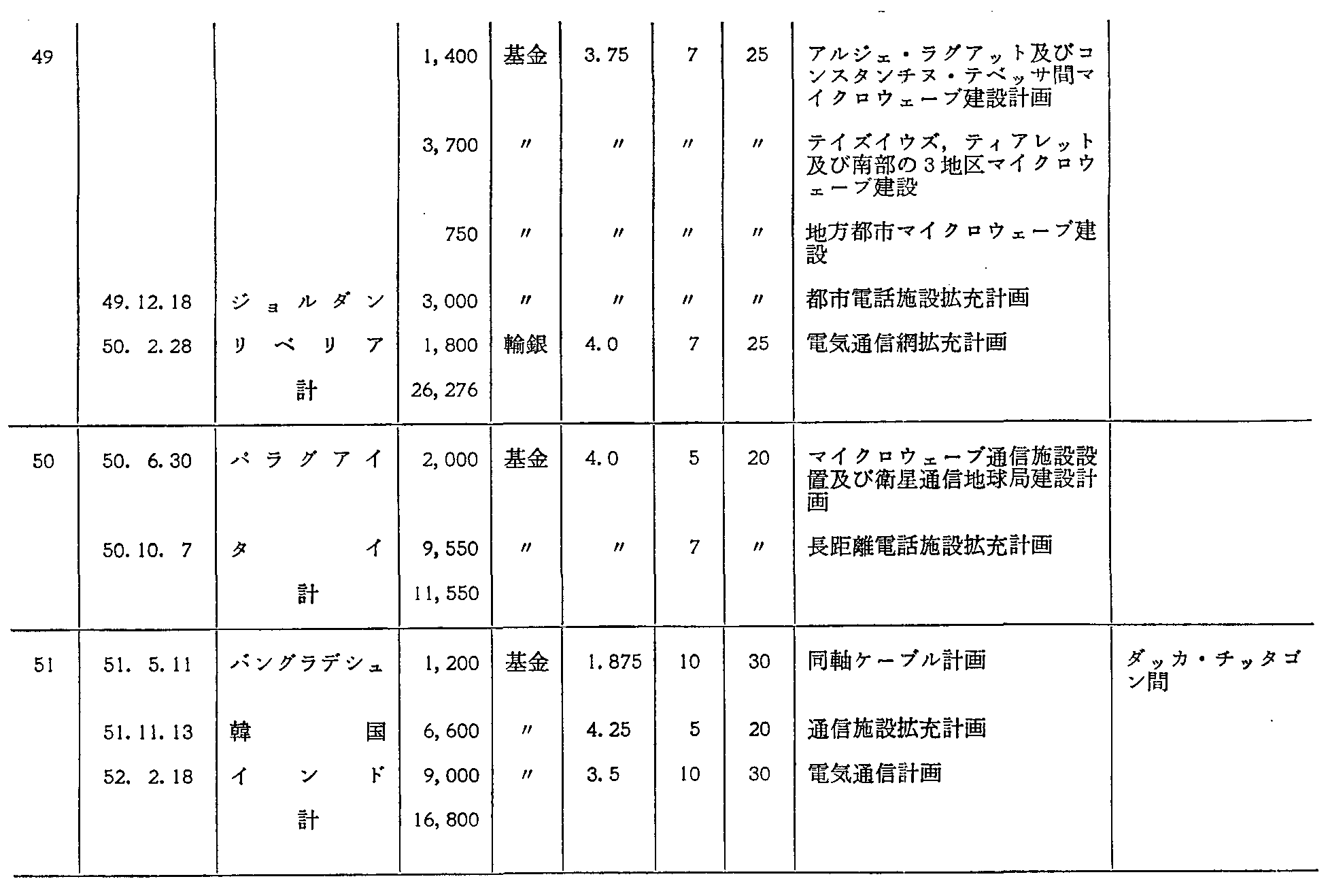 38\ ߋ10NԂ̒ʐMEɂ~؊ꗗ\(2)