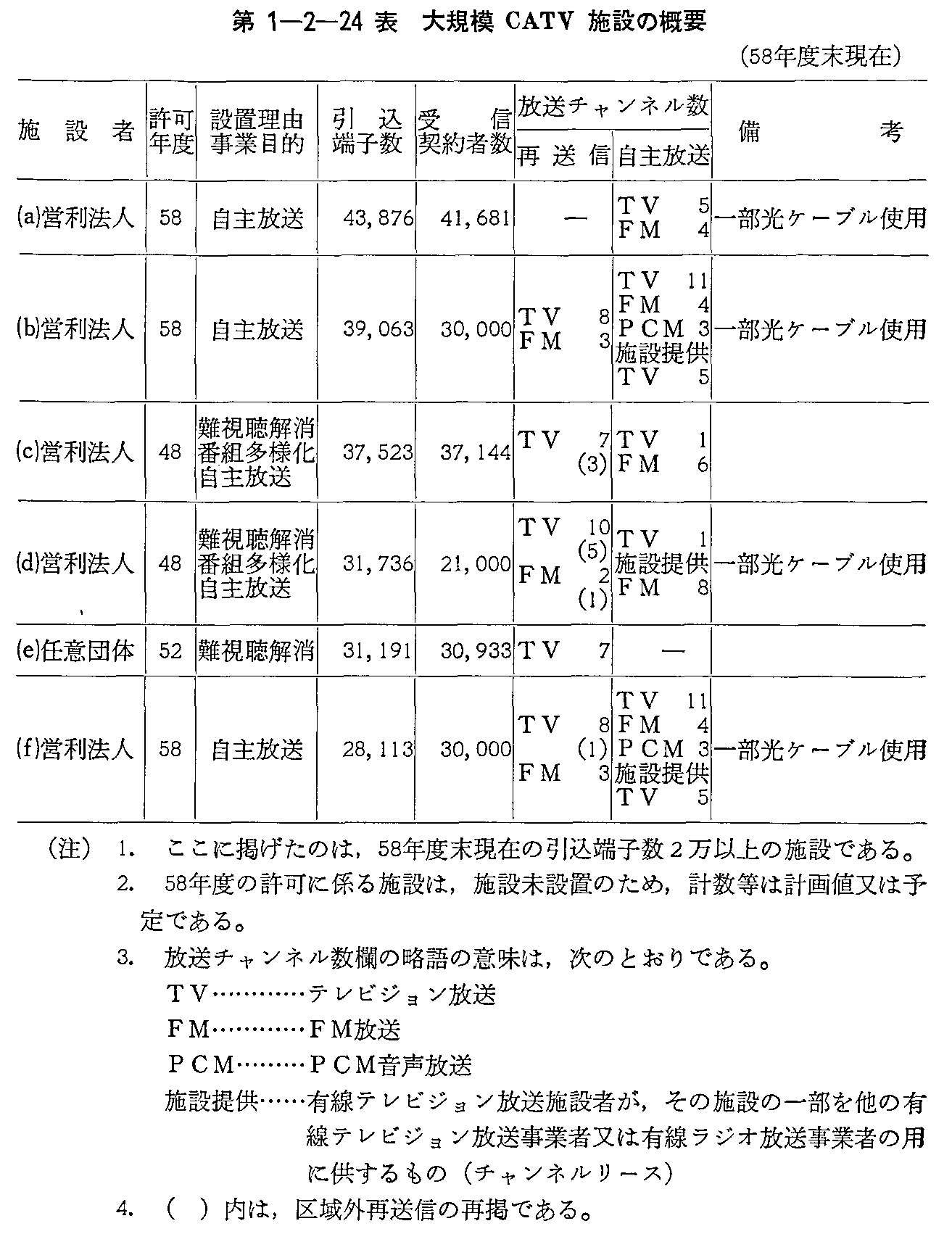 1-2-24\ KCATV{݂̊Tv(58Nx)