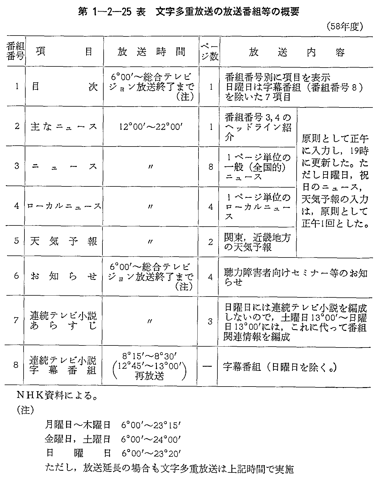 文字多重放送