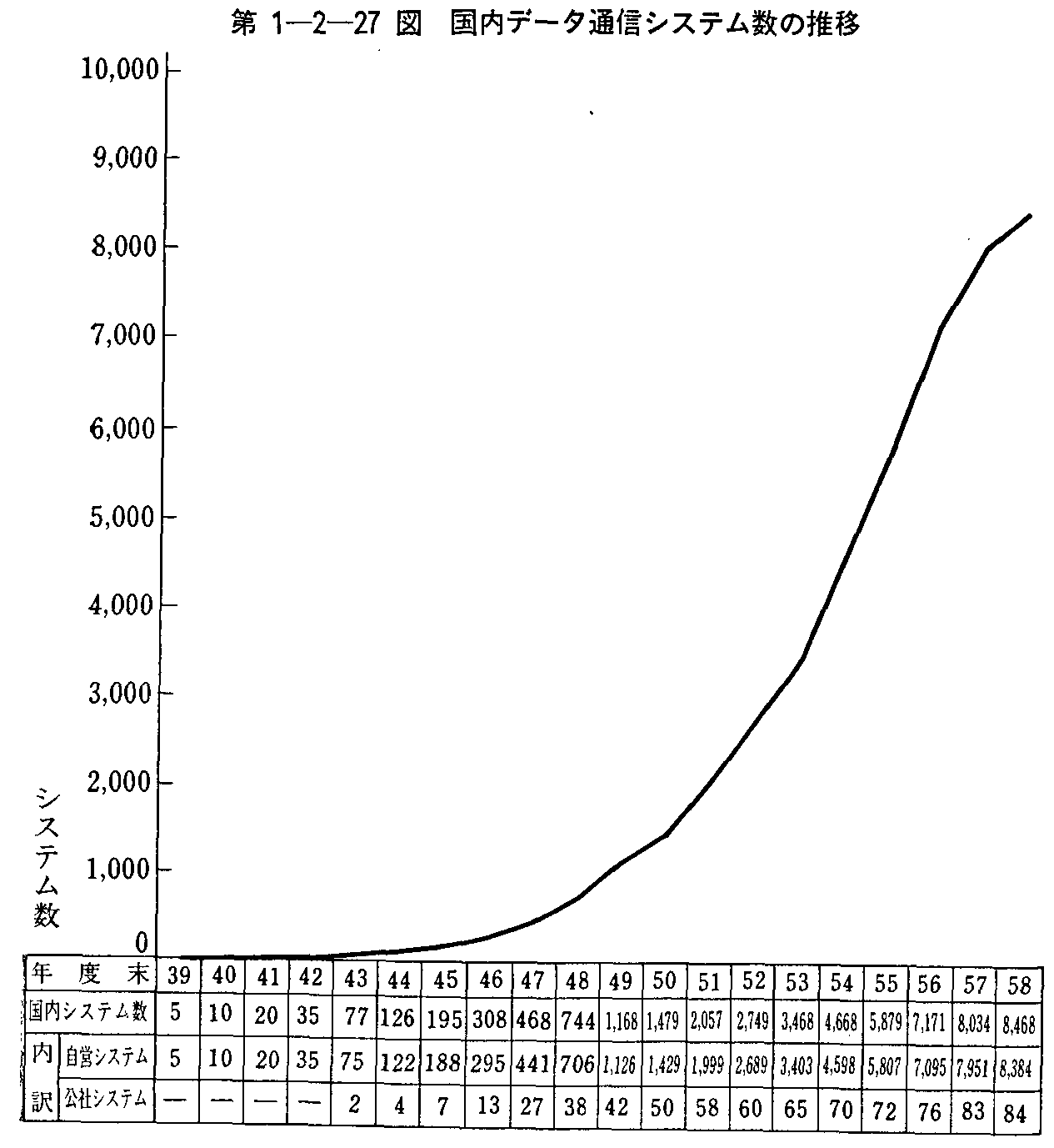 1-2-27} f[^ʐMVXe̐