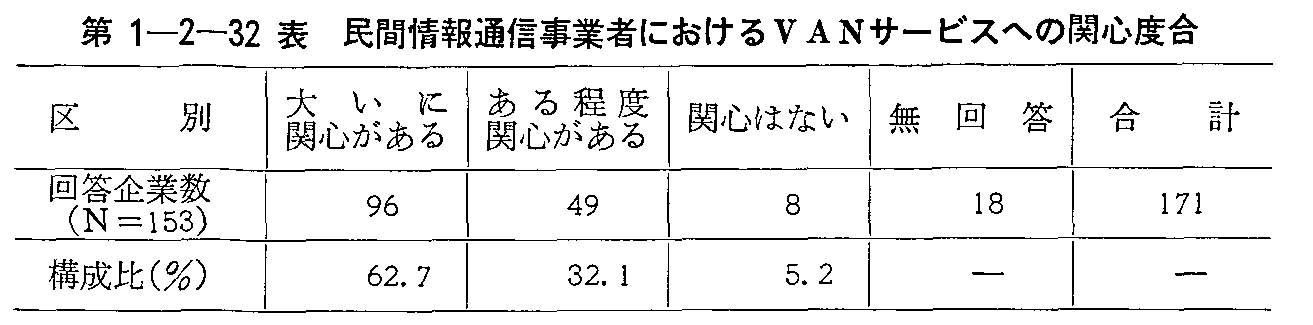 1-2-32\ ԏʐMƎ҂ɂVANT[rXւ̊֐Sx