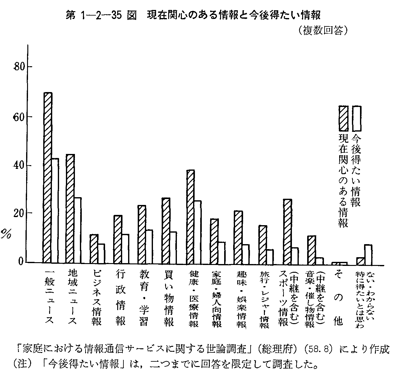 1-2-35} ݊֐Ŝƍ㓾()