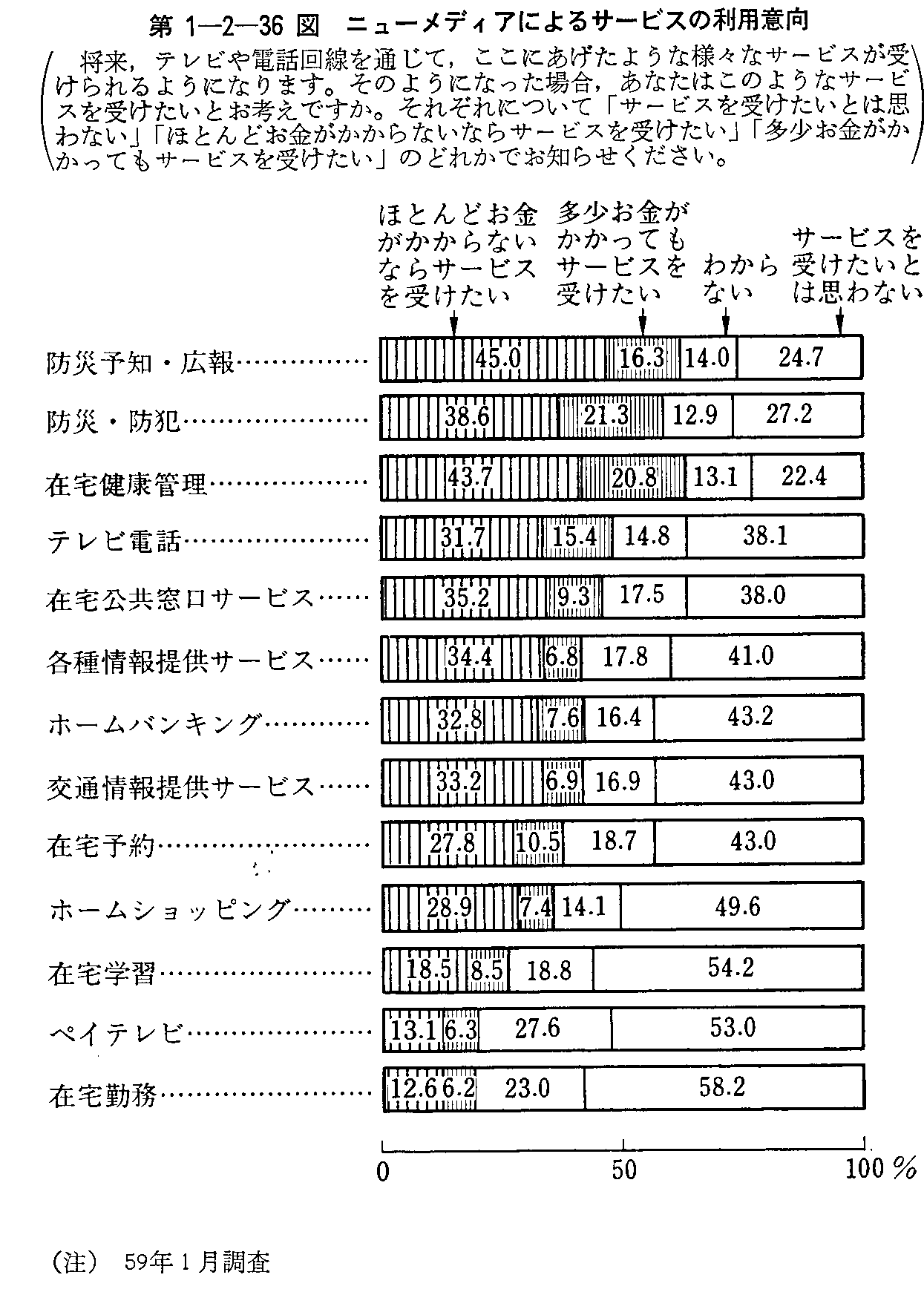 1-2-36} j[fBAɂT[rX̗pӌ