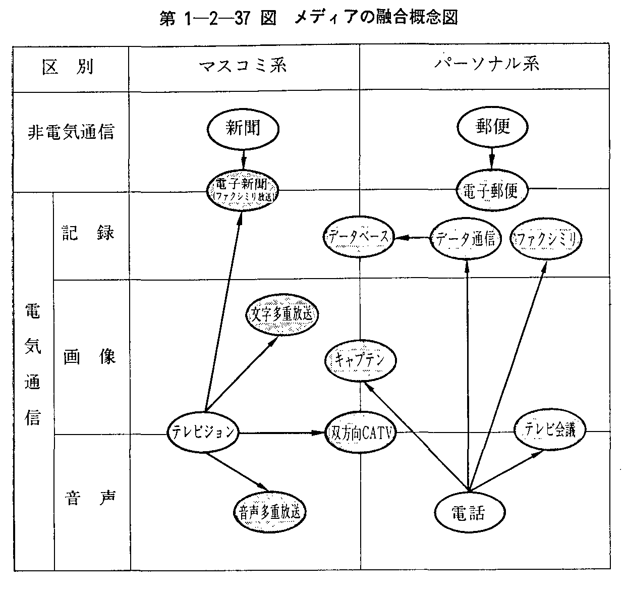 1-2-37} fBA̗ZTO}