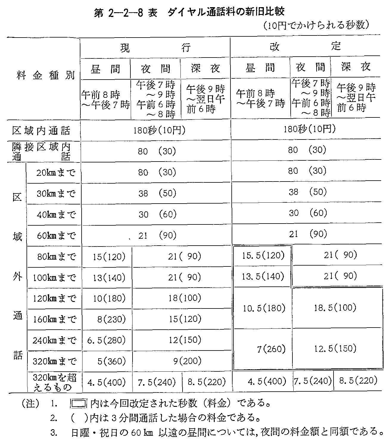 2-2-8\ _Cʘb̐Vr(10~łb)