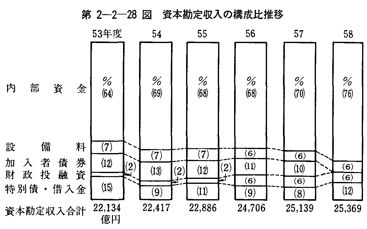 2-2-28} {̍\䐄