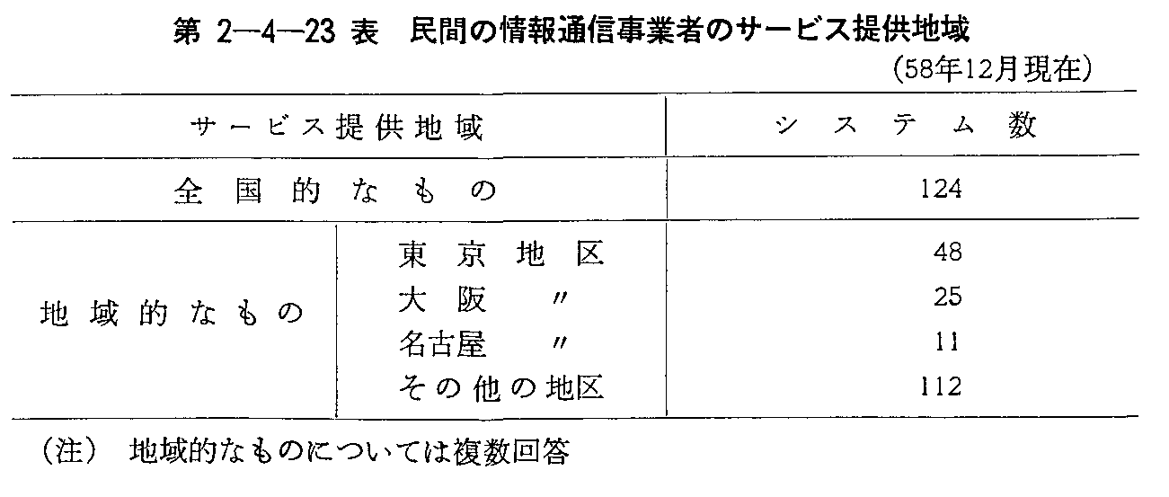 第2-4-23表 民間の情報通信事業者のサービス提供地域(58年12月現在)