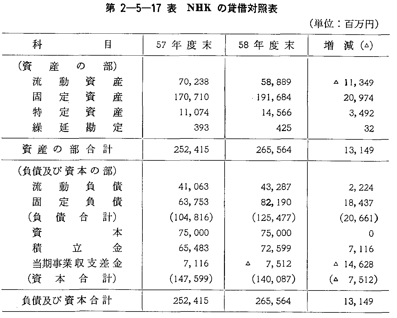 2-5-17\ NHK̒ؑΏƕ\