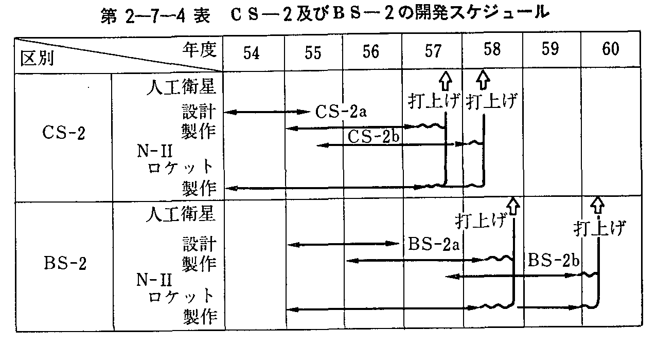 2-7-4\ CS-2yBS-2̊JXPW[