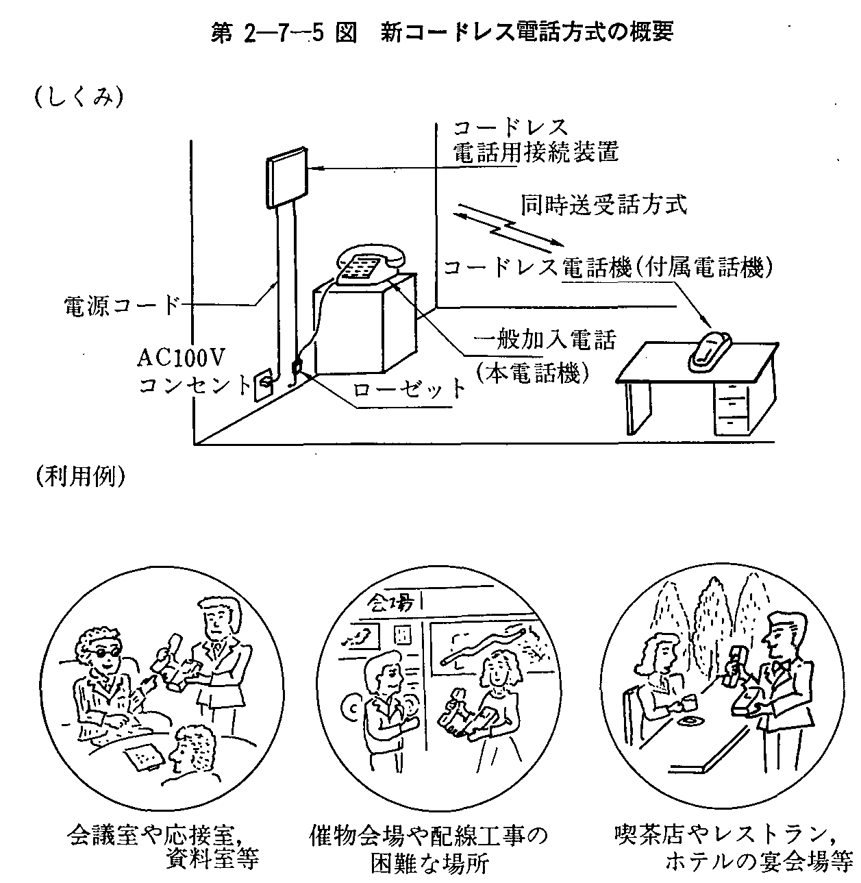 2-7-5} VR[hXdb̊Tv