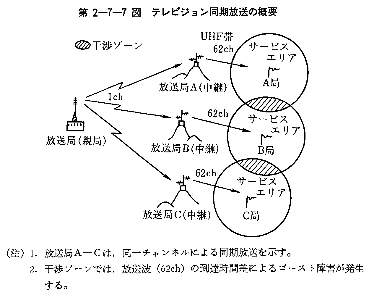 2-7-7} erW̊Tv