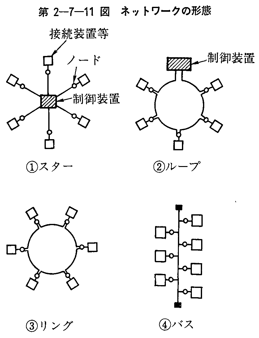 2-7-11} lbg[Ň`