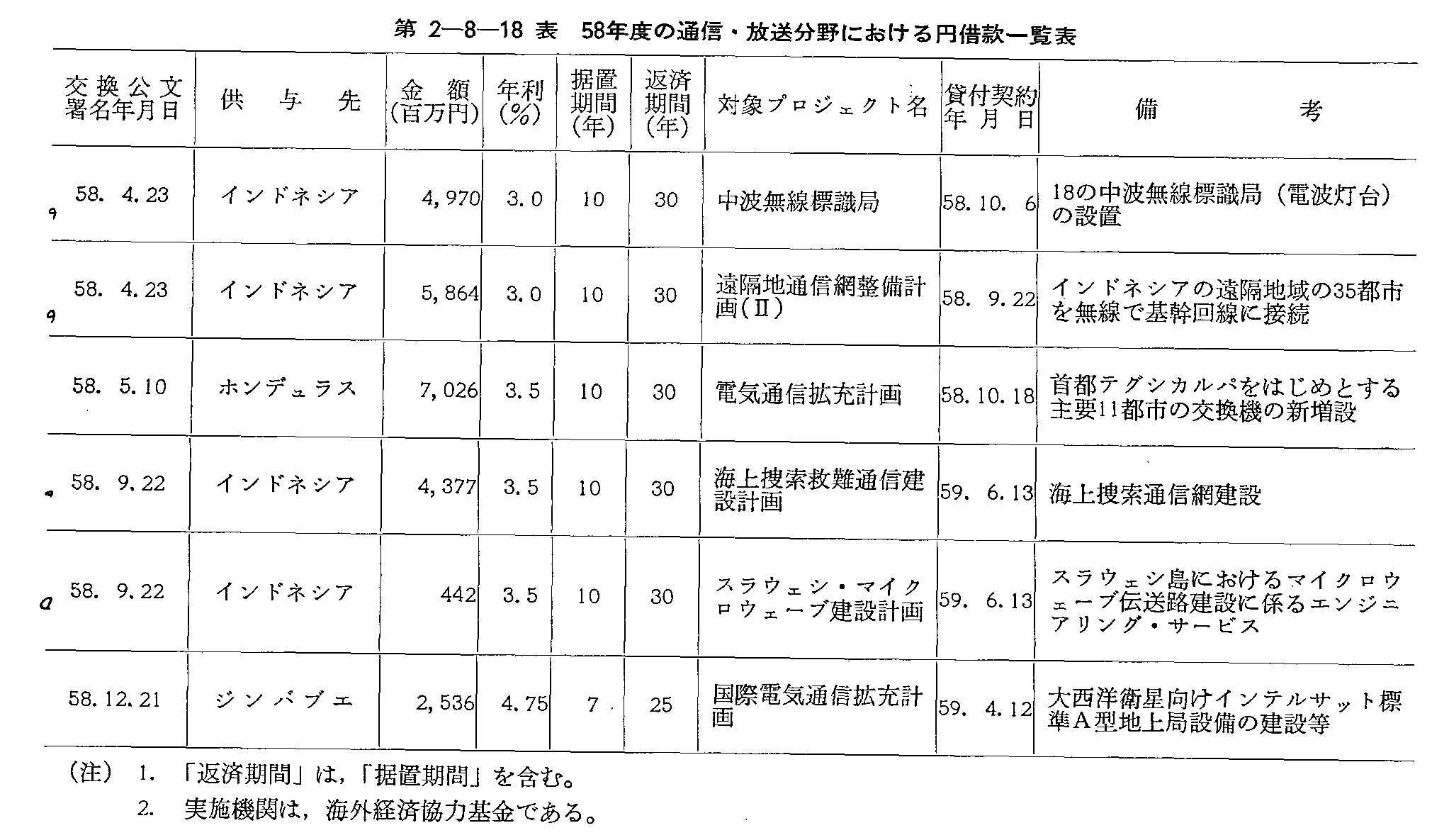 2-8-18\ 58Nx̒ʐMEɂ~؊ꗗ\