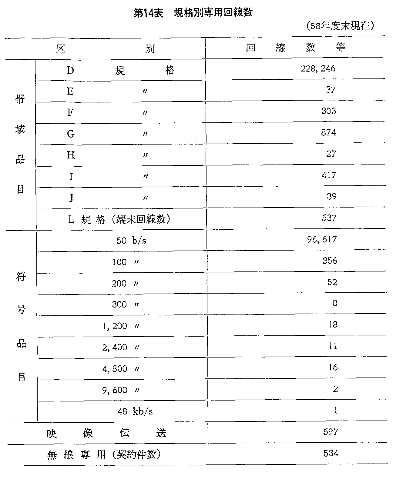 14\ Kiʐp(58Nx)