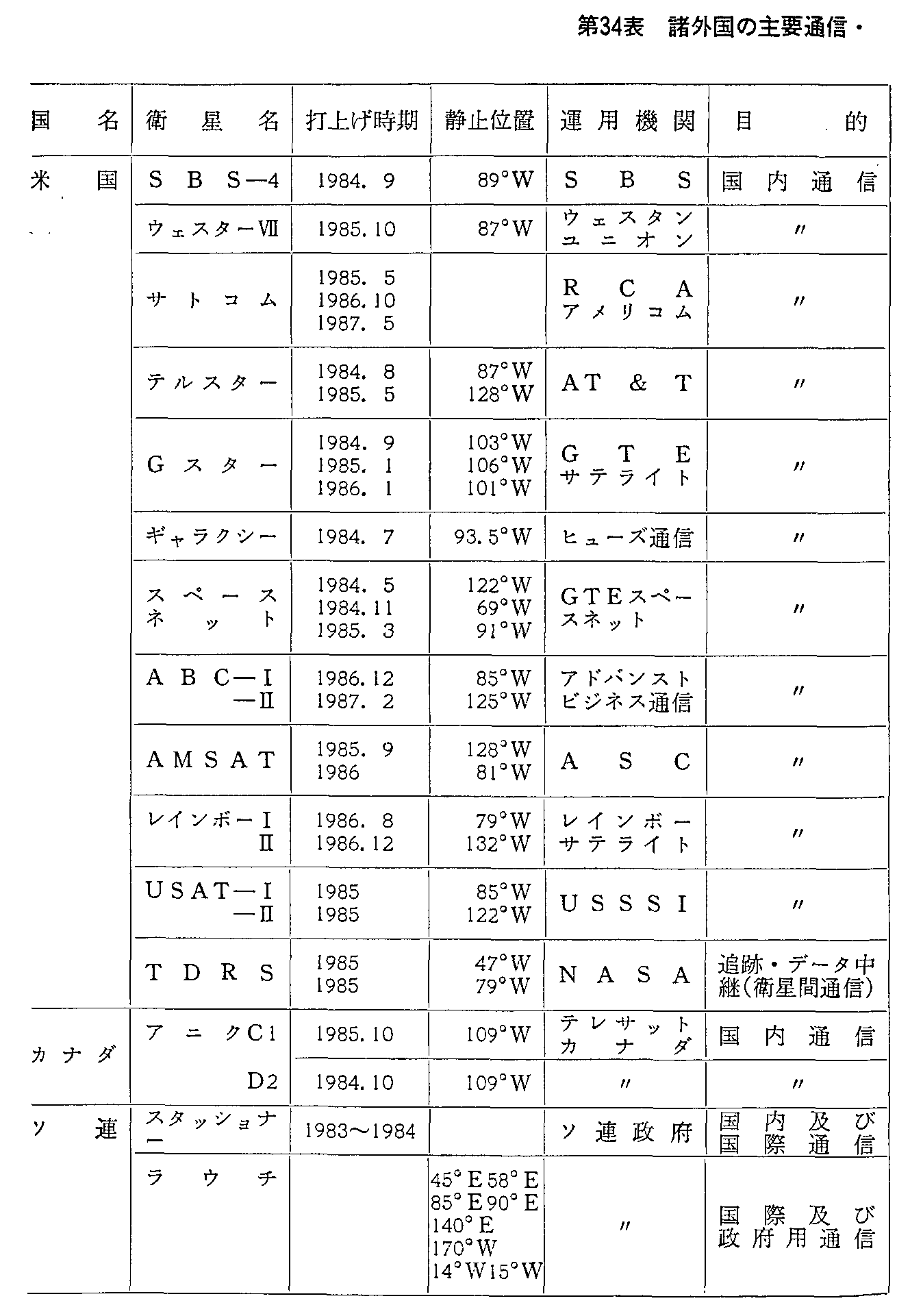 34\ O̎vʐMEq̏(v撆)(58Nx)(1)