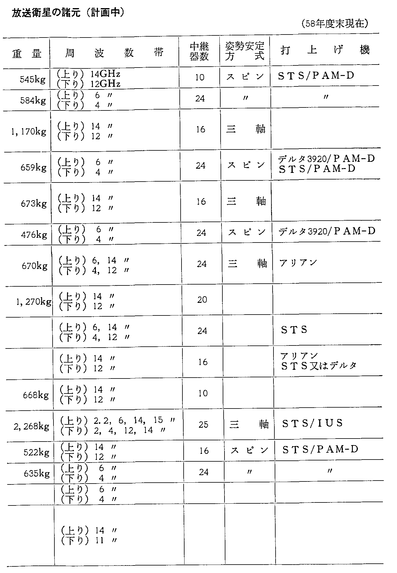 34\ O̎vʐMEq̏(v撆)(58Nx)(2)